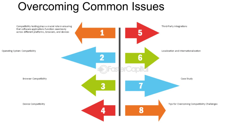 6. Device Compatibility Issues