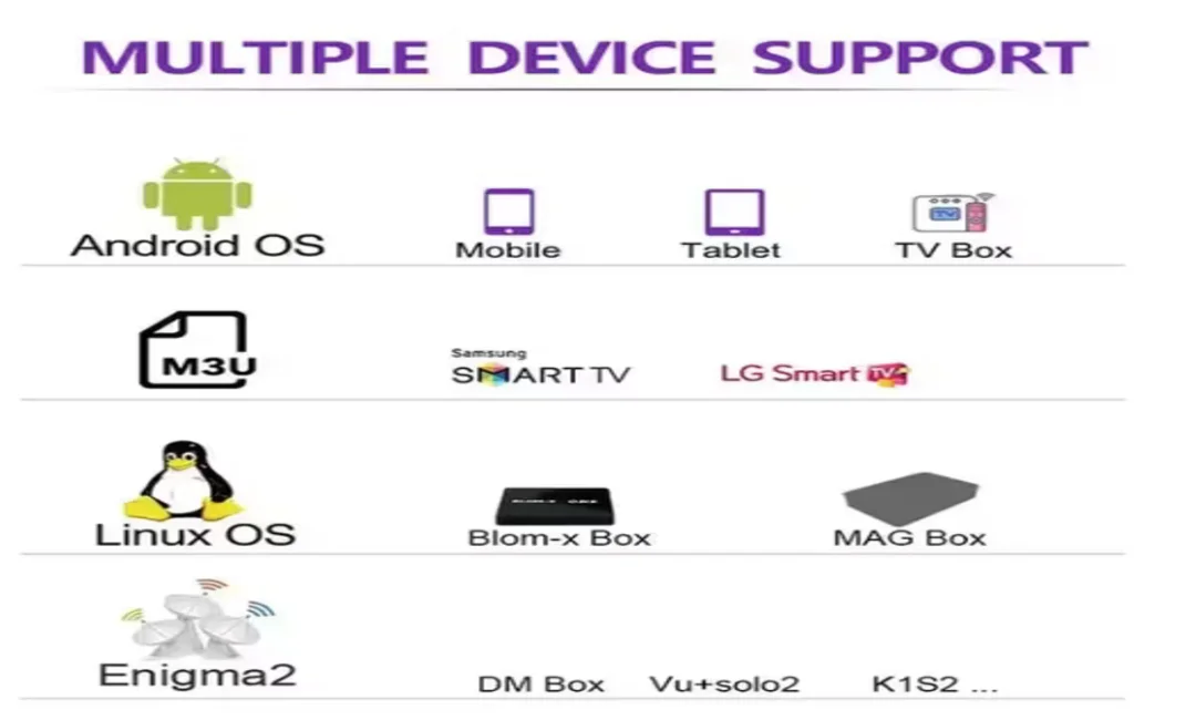 Devices Compatible with Xtream IPTV