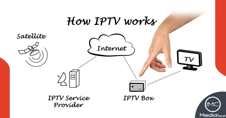 How does IPTV work? A comprehensive guide